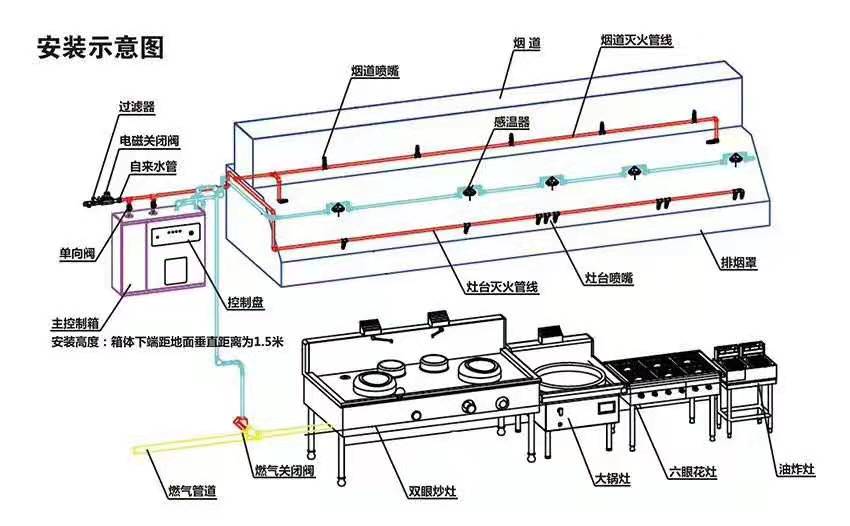 廚房滅火安裝效果圖 (13).jpg