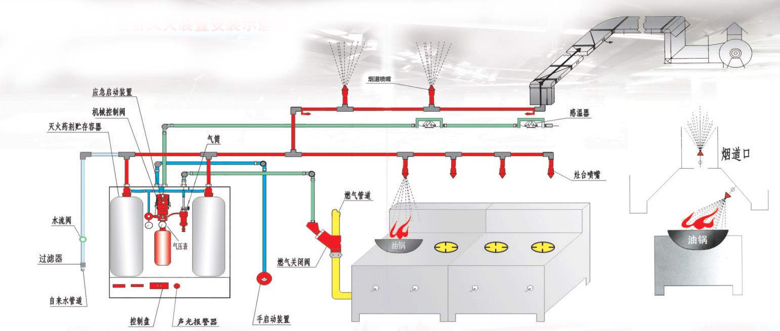 廚房設(shè)備自動(dòng)滅火裝置7.jpg