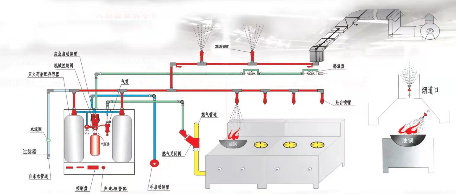 廚房設備自動滅火系統(tǒng)圖.jpeg