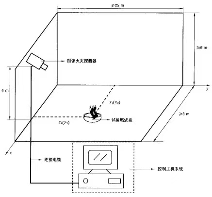 圖像型火災(zāi)探測器1.jpeg